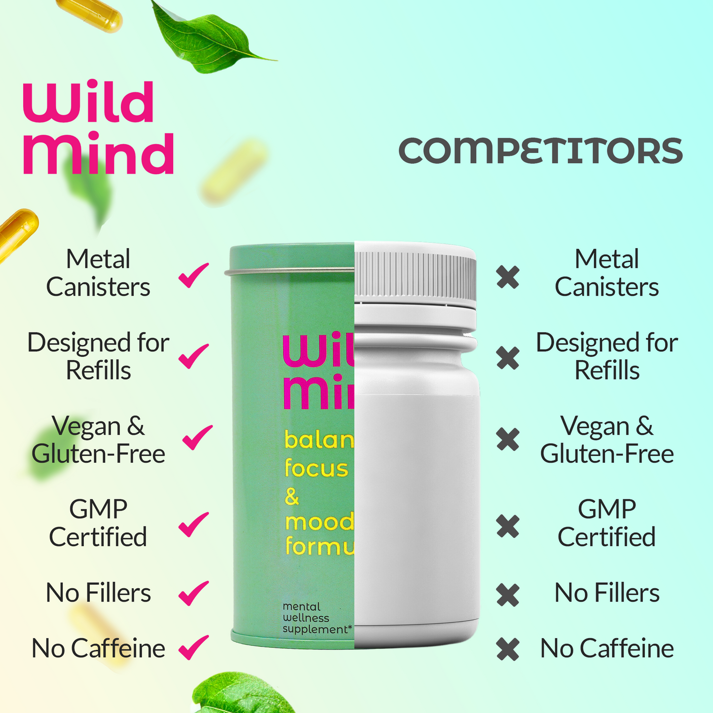 MOTIVE - Balanced Focus and Mood Formula